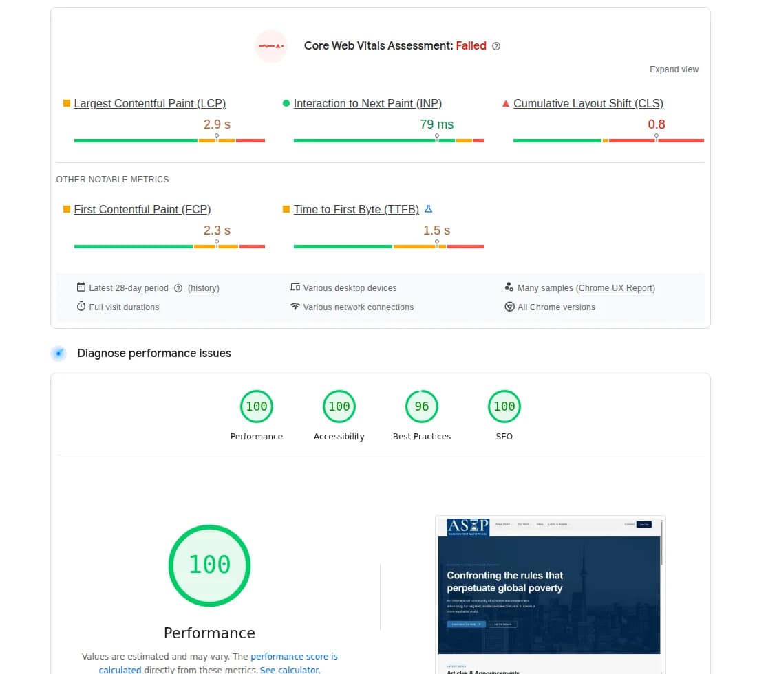 Lighthouse score circles showing Performance 100, Accessibility 100, Best Practices 96, SEO 100